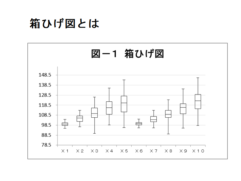 箱ひげ図 エクセルｑｃ館