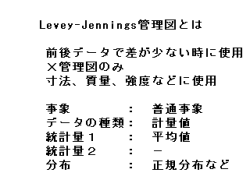 01 Levey-Jennings管理図とは