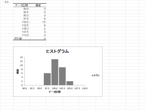 ｅｘｃｅｌ２０１０ ヒストグラムに規格線を表示する方法 エクセル将棋館ｔｉｐｓ