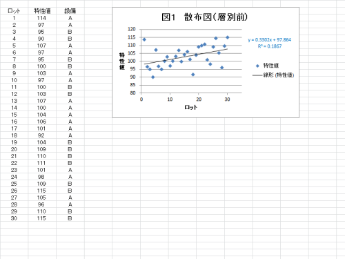 ｅｘｃｅｌ２０１０ 層別散布図の作成方法 エクセル将棋館ｔｉｐｓ